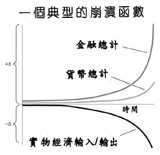 LaRouche's triple curve